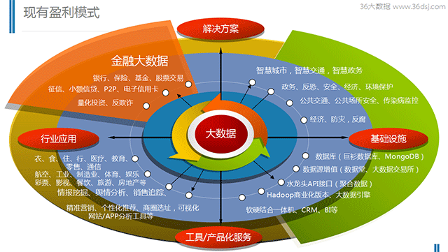 提问方式