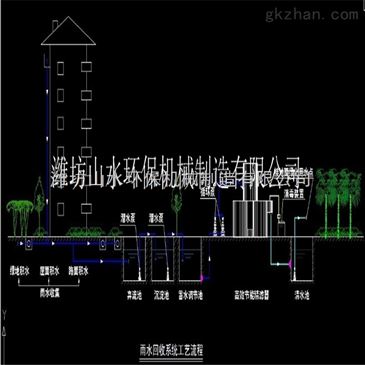 雨水收集系统多少钱一吨 635774713228110215481_365_365_5.jpg