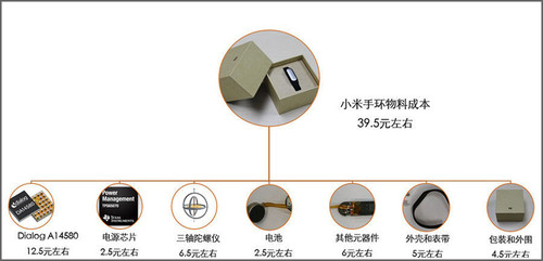 小米手环成本分析