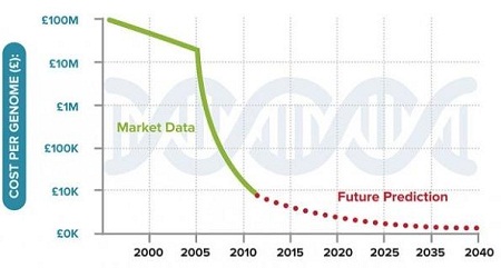 DNA配对+虚拟现实:25年后人们如何在线约会?