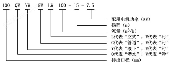 移動(dòng)式排污泵