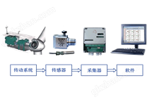 RS9000風力機組在線狀態監測系統