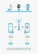 NB-IoT網絡溫濕度監測平臺