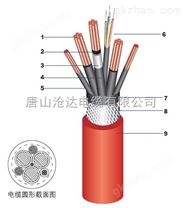 供應JTJP-EFSRD高壓集成或不集成光纖卷筒電纜 拖鏈電纜等